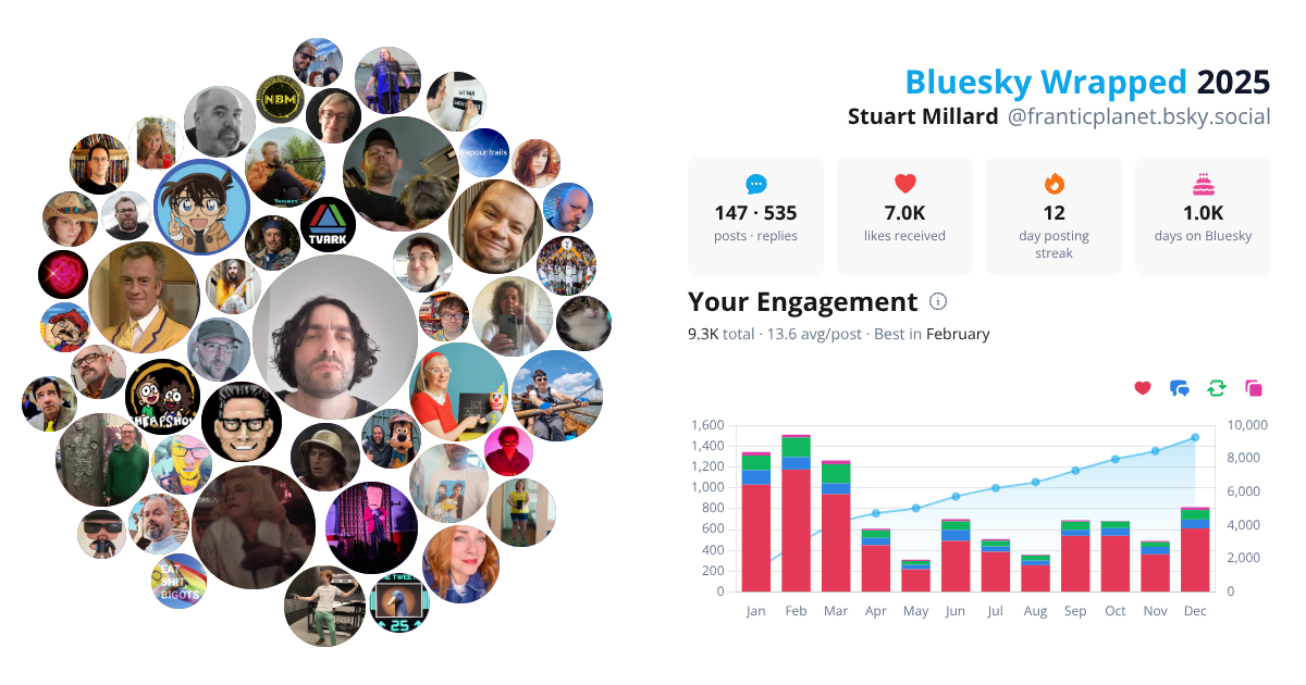 Your Bluesky Wrapped 2025 preview