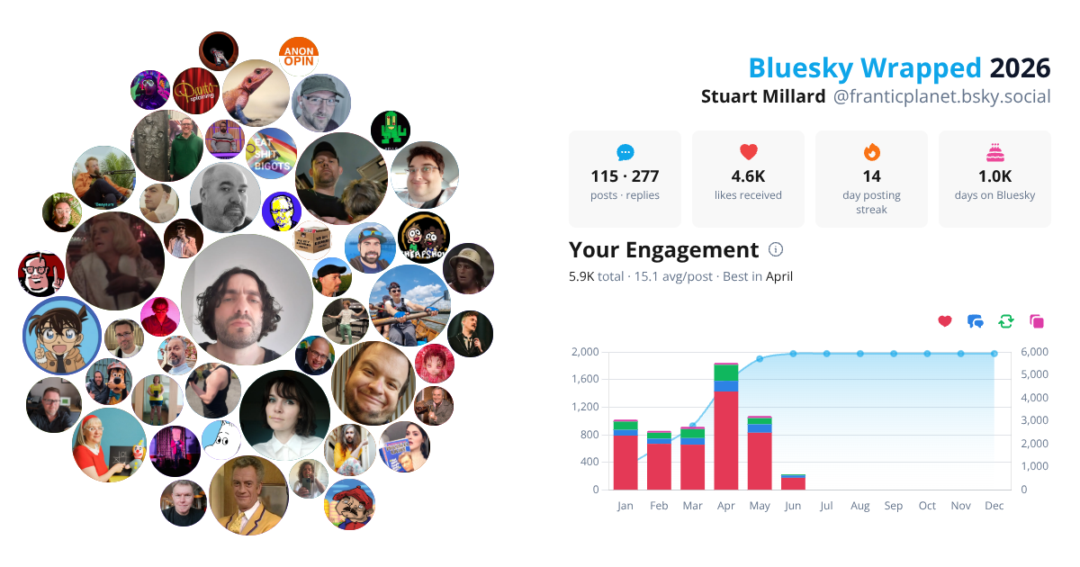 Your Bluesky Wrapped 2026 preview