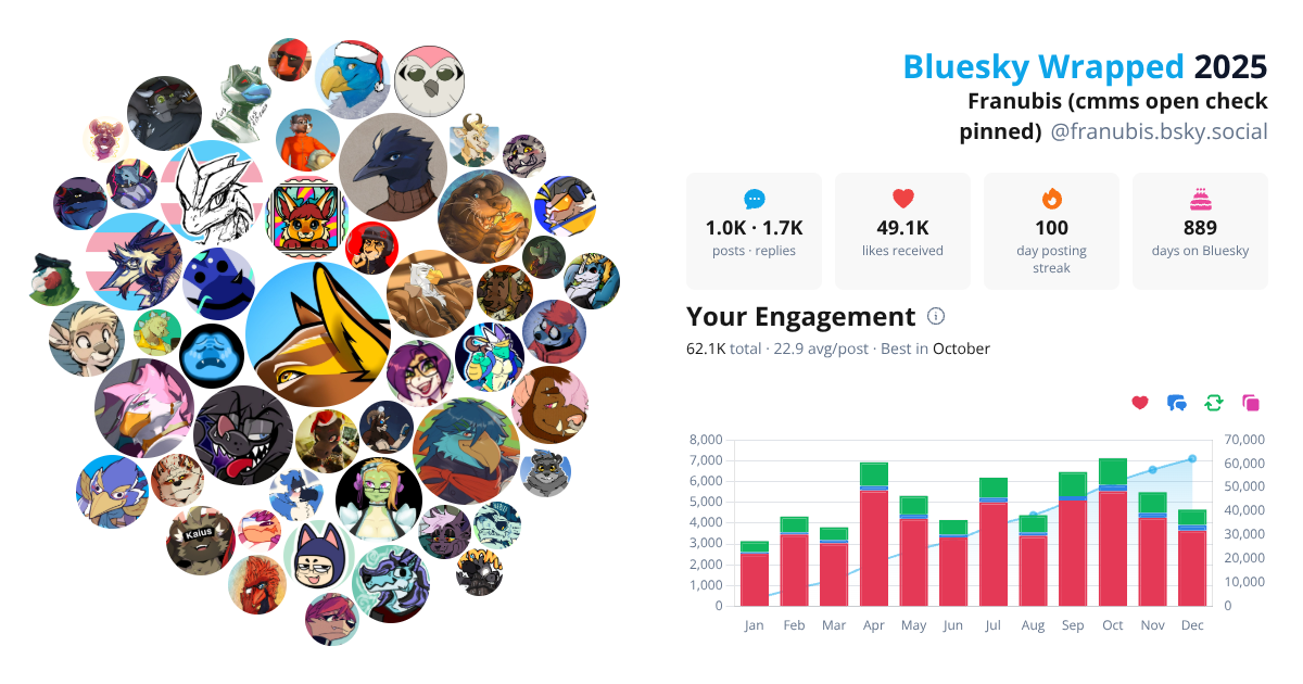 Your Bluesky Wrapped 2025 preview