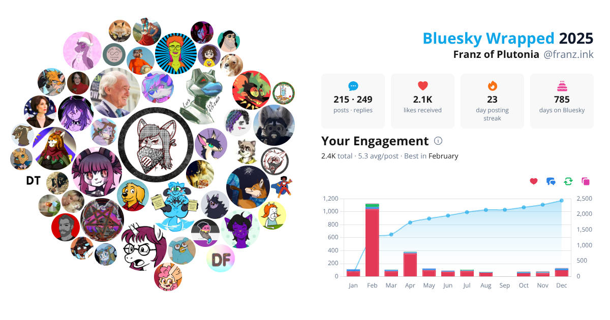 Your Bluesky Wrapped 2025 preview