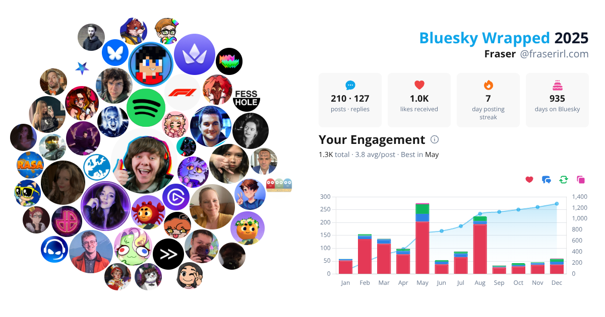 Your Bluesky Wrapped 2025 preview