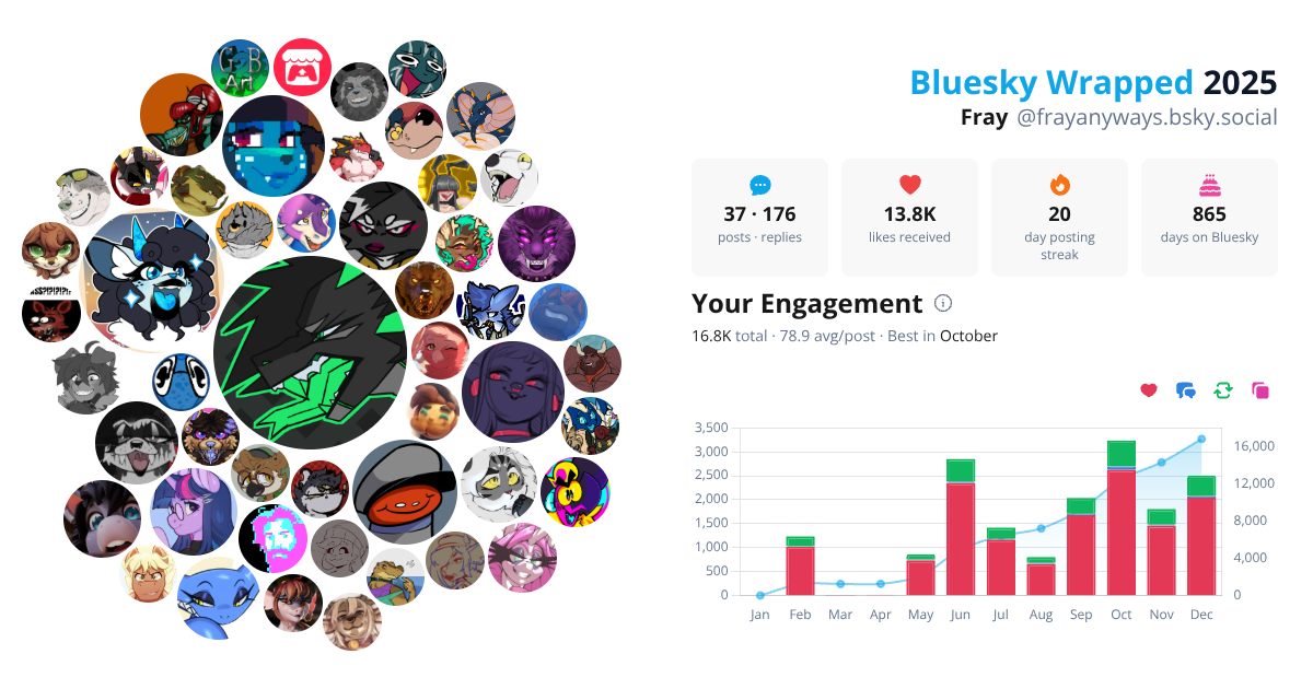 Your Bluesky Wrapped 2025 preview