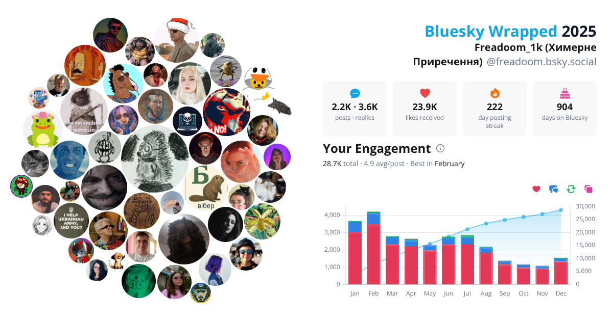 Your Bluesky Wrapped 2025 preview
