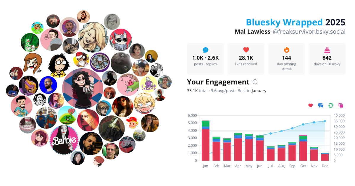 Your Bluesky Wrapped 2025 preview