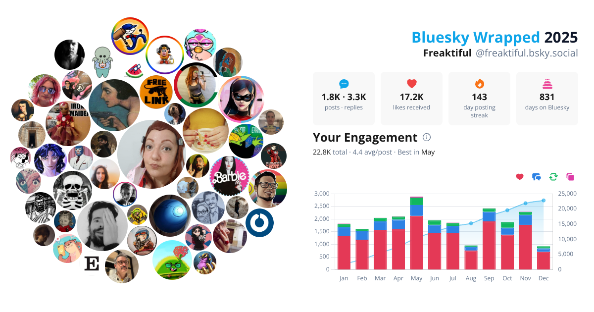 Your Bluesky Wrapped 2025 preview