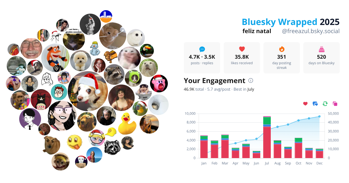 Your Bluesky Wrapped 2025 preview