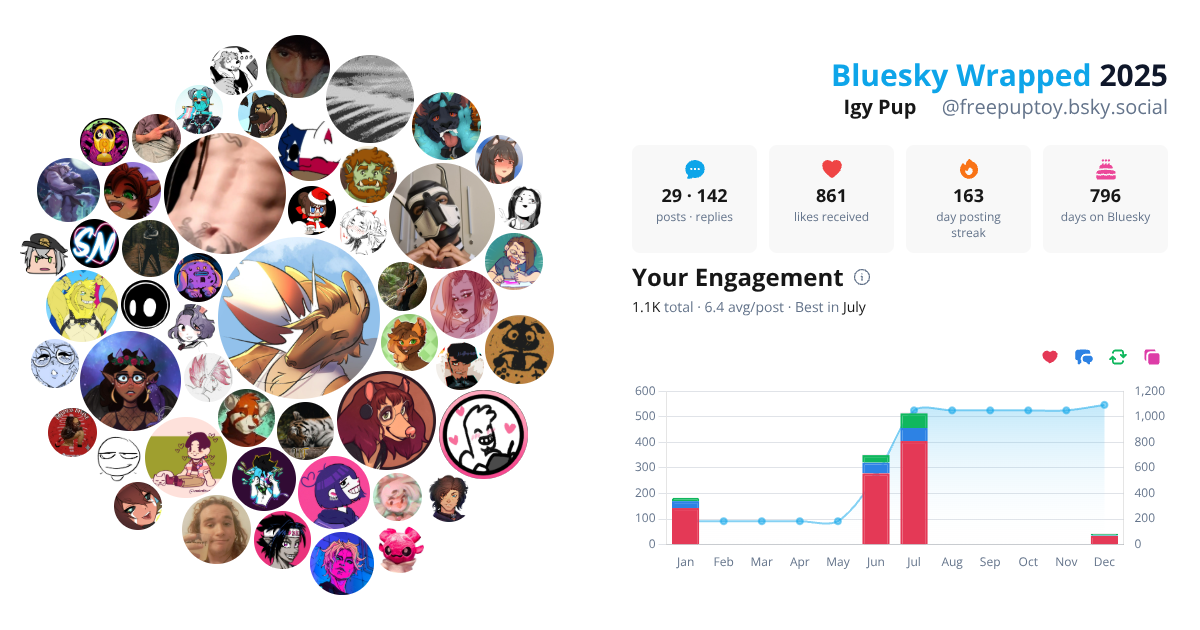 Your Bluesky Wrapped 2025 preview