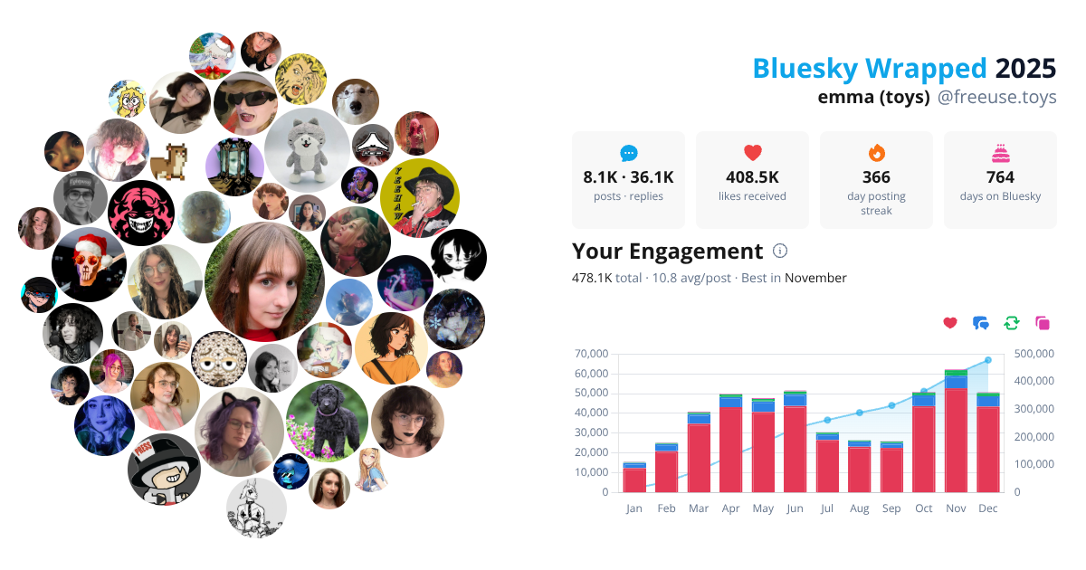 Your Bluesky Wrapped 2025 preview