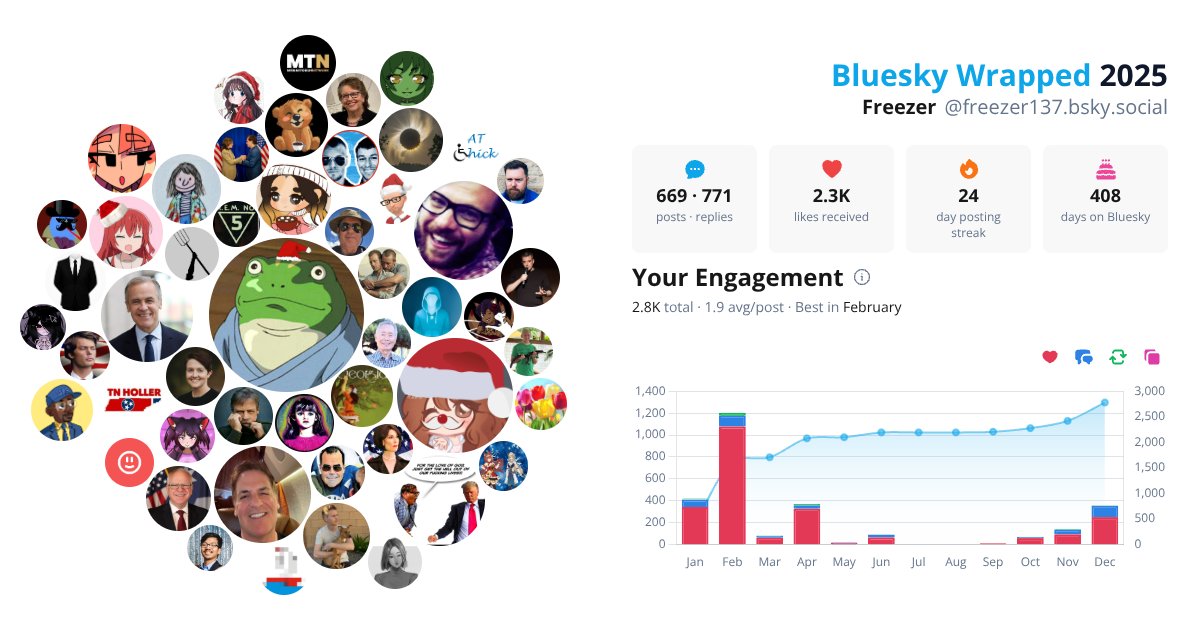 Your Bluesky Wrapped 2025 preview