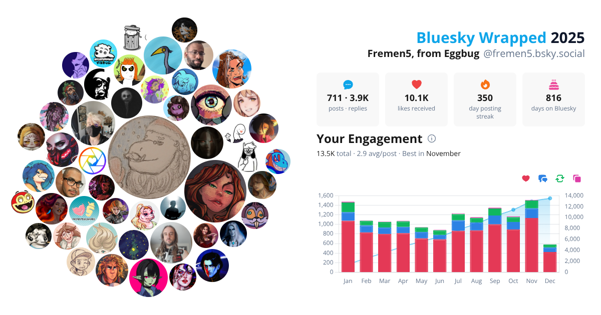 Your Bluesky Wrapped 2025 preview