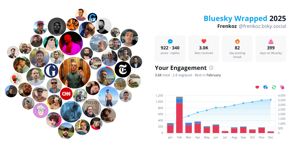 Your Bluesky Wrapped 2025 preview