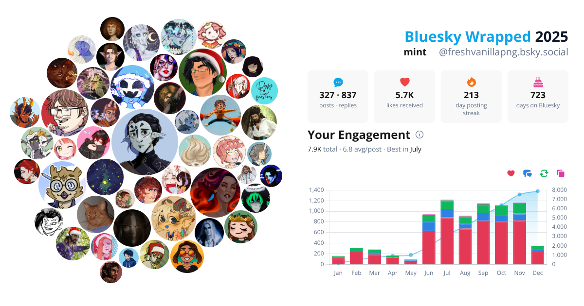 Your Bluesky Wrapped 2025 preview