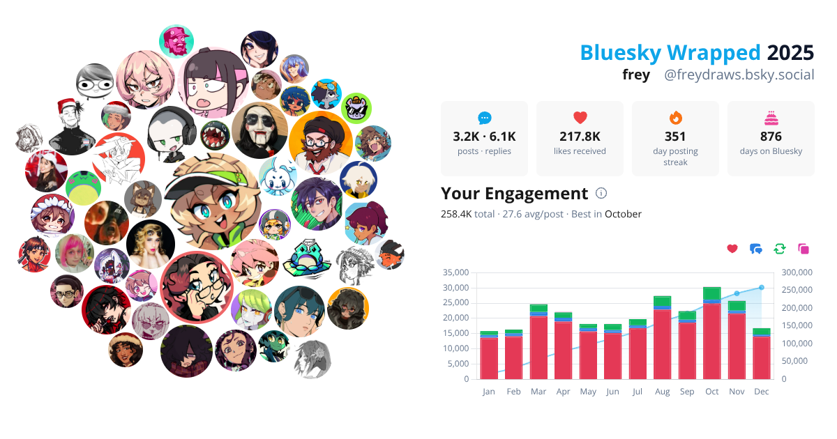 Your Bluesky Wrapped 2025 preview