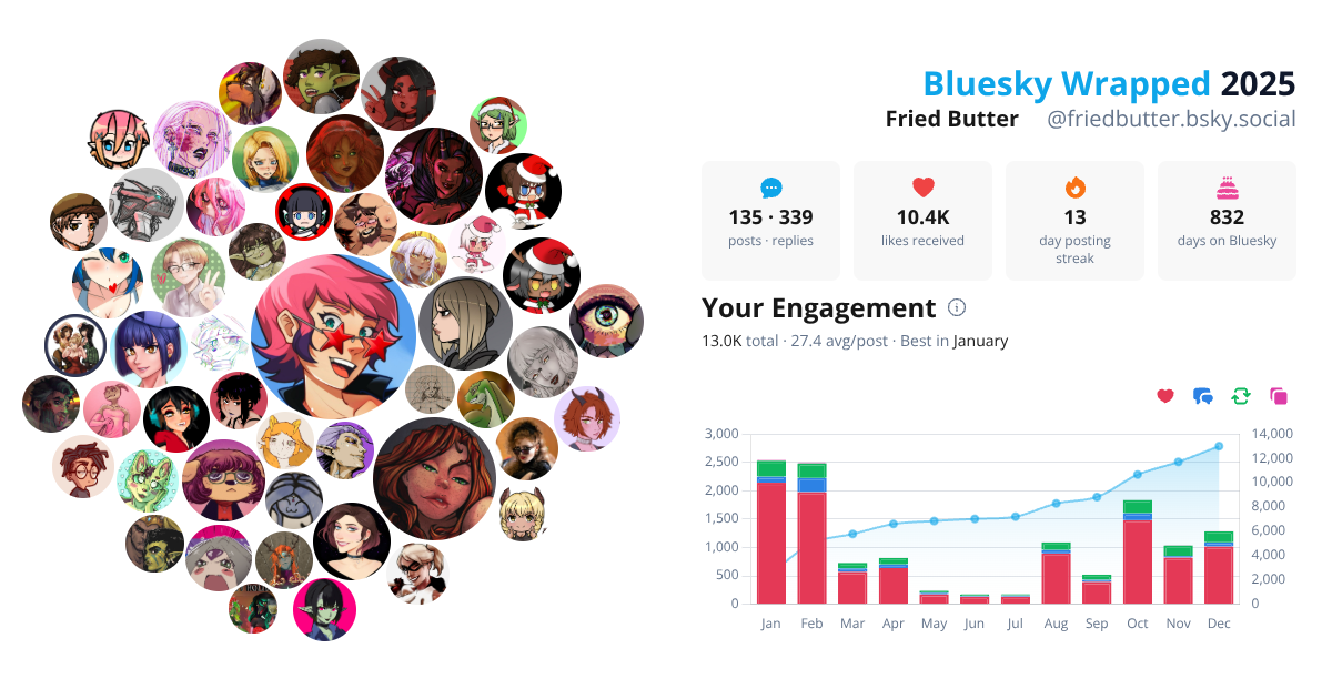Your Bluesky Wrapped 2025 preview