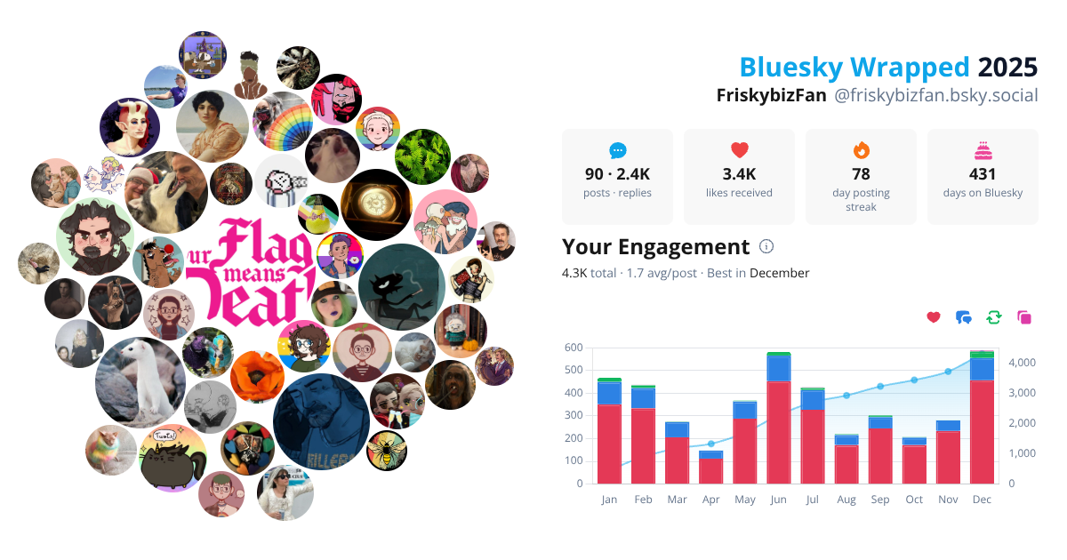 Your Bluesky Wrapped 2025 preview