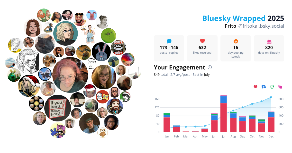 Your Bluesky Wrapped 2025 preview