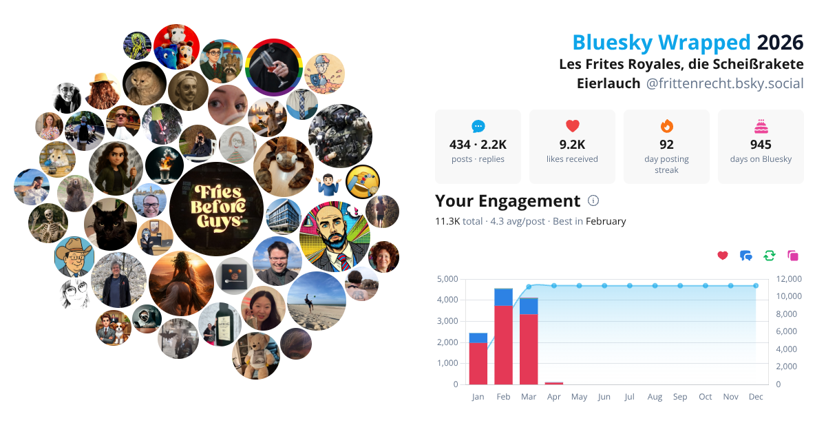 Your Bluesky Wrapped 2026 preview