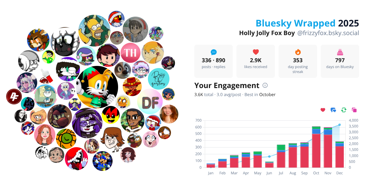 Your Bluesky Wrapped 2025 preview