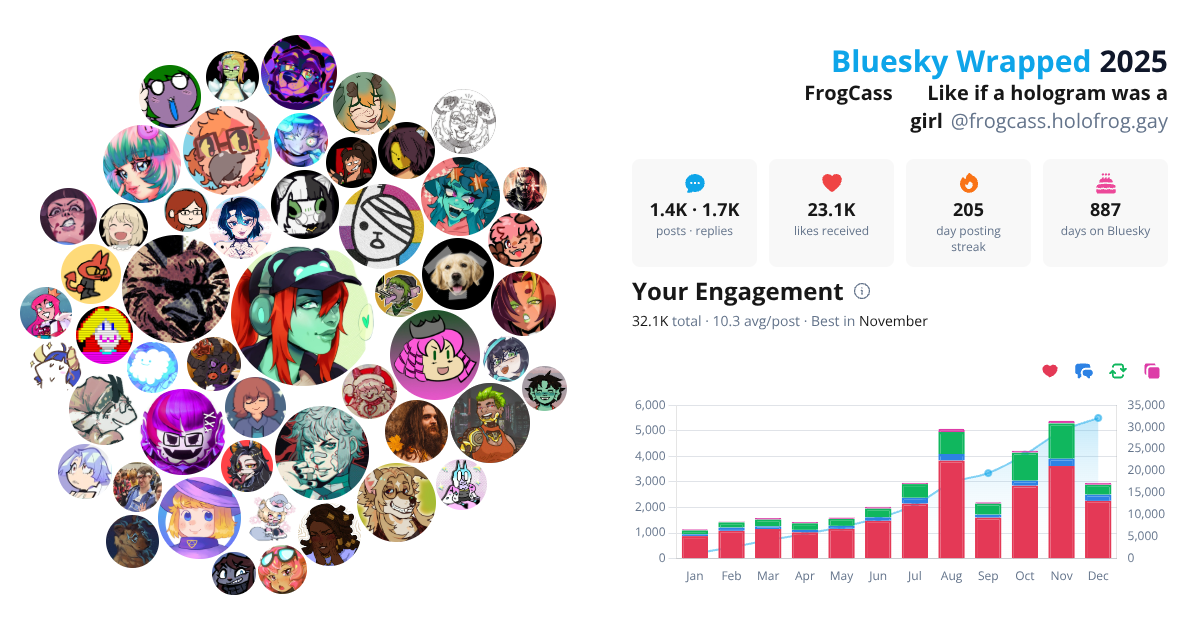 Your Bluesky Wrapped 2025 preview
