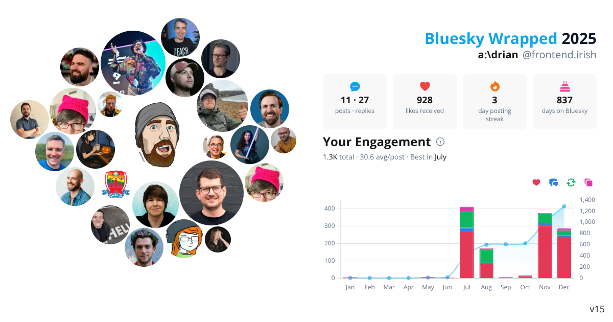 Your Bluesky Wrapped 2025 preview