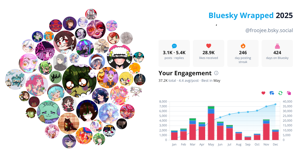 Your Bluesky Wrapped 2025 preview