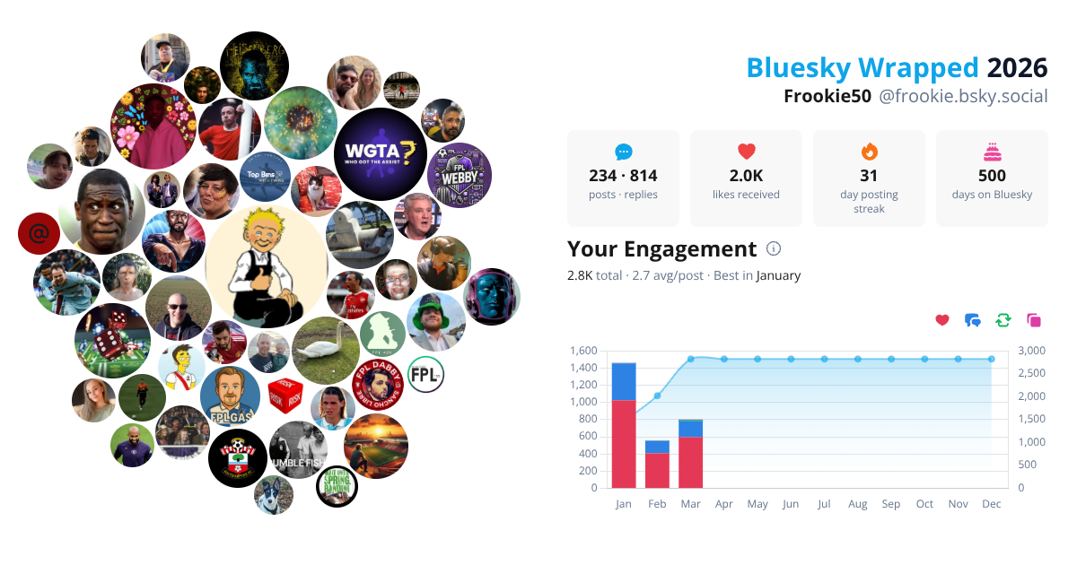 Your Bluesky Wrapped 2026 preview