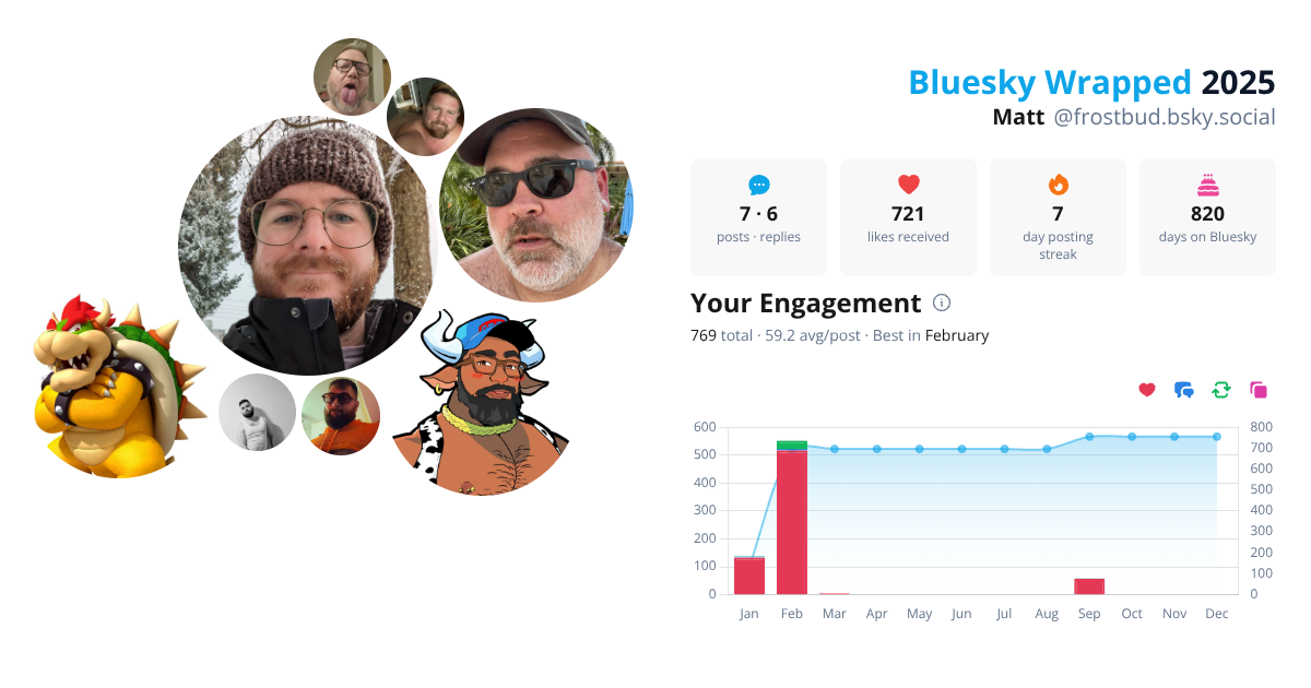Your Bluesky Wrapped 2025 preview