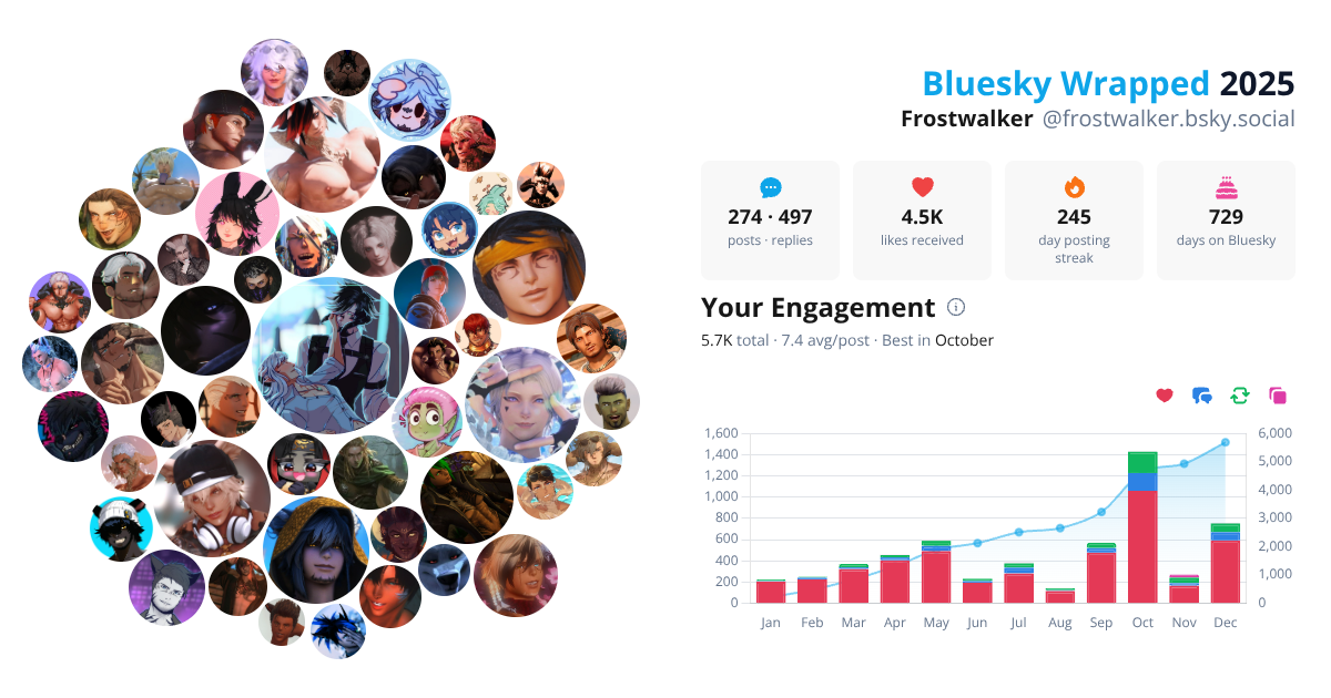 Your Bluesky Wrapped 2025 preview