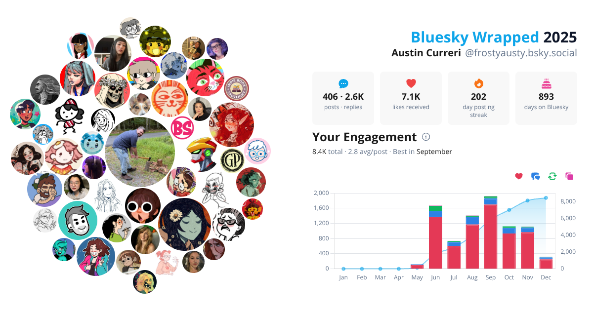 Your Bluesky Wrapped 2025 preview