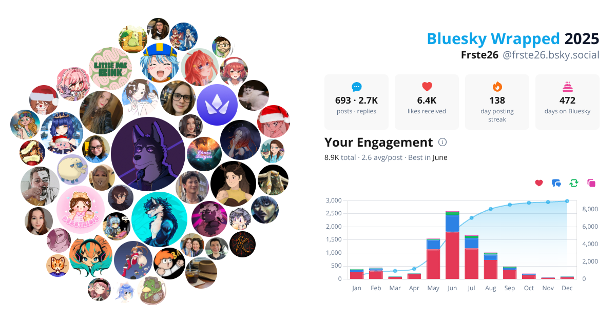 Your Bluesky Wrapped 2025 preview