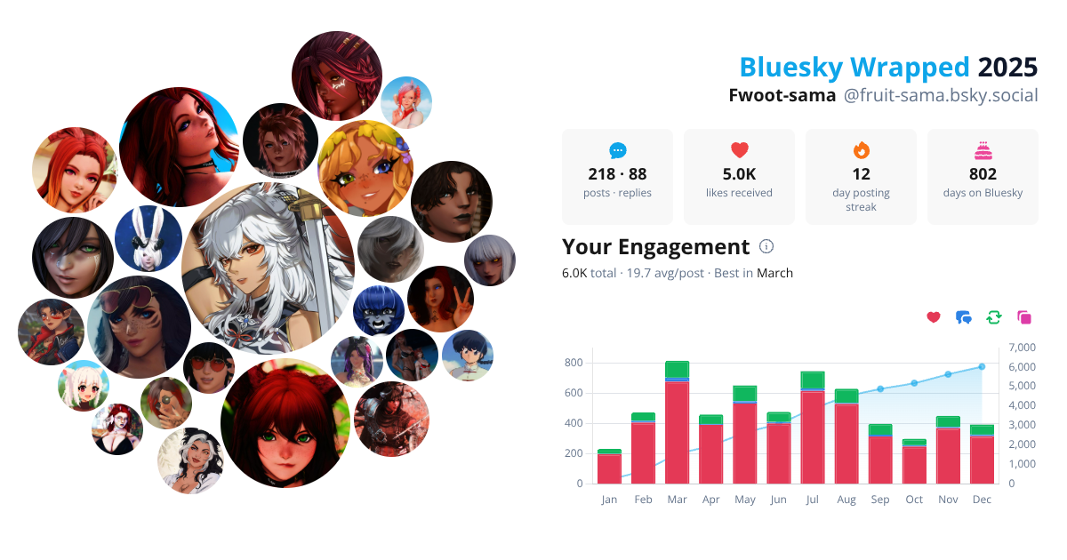 Your Bluesky Wrapped 2025 preview
