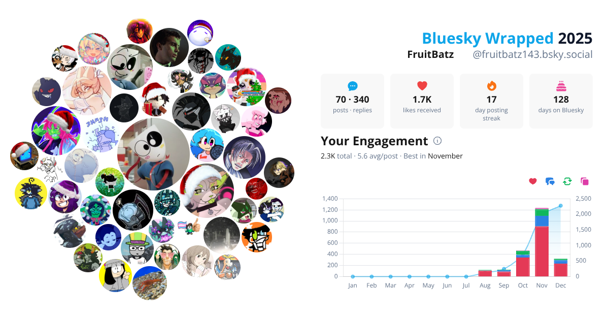 Your Bluesky Wrapped 2025 preview