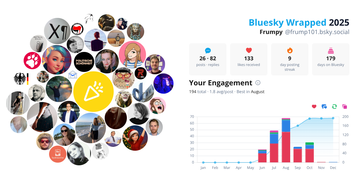 Your Bluesky Wrapped 2025 preview