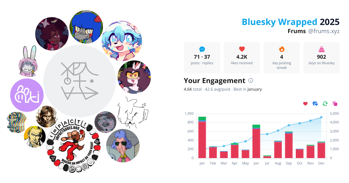 Your Bluesky Wrapped 2025 preview