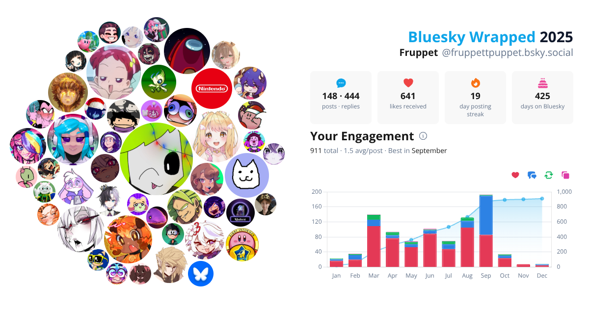 Your Bluesky Wrapped 2025 preview