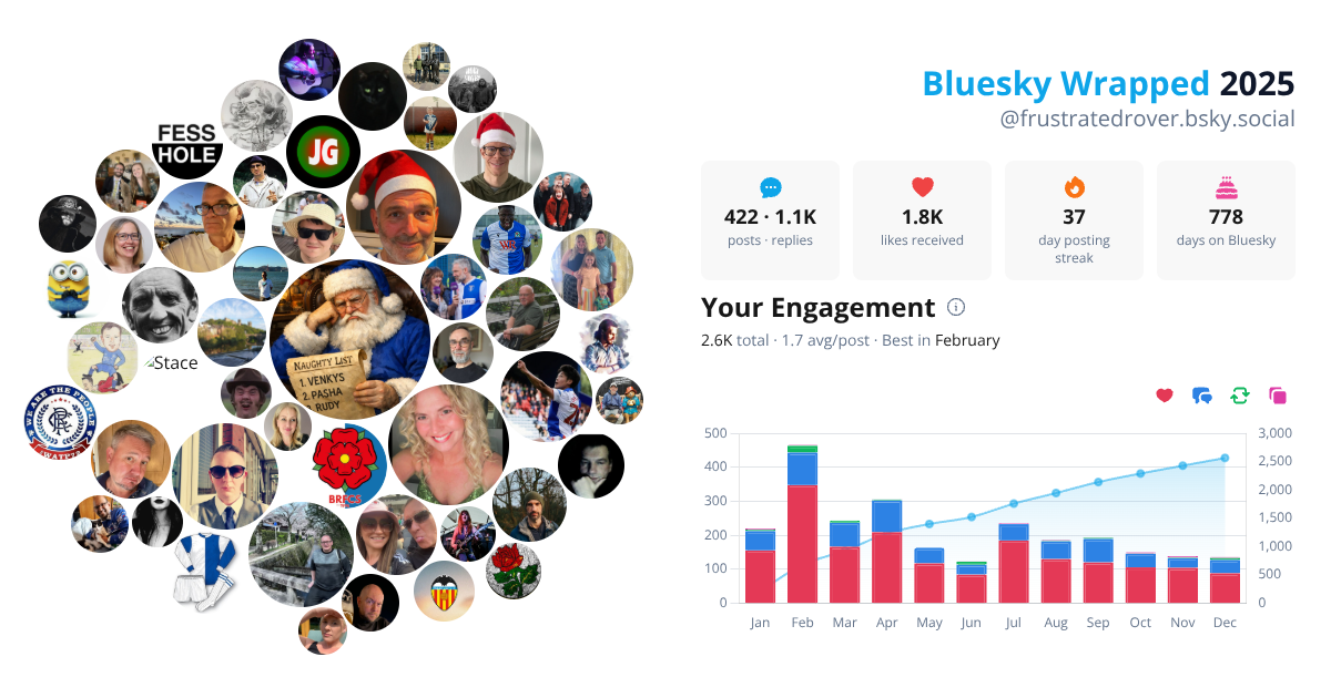 Your Bluesky Wrapped 2025 preview