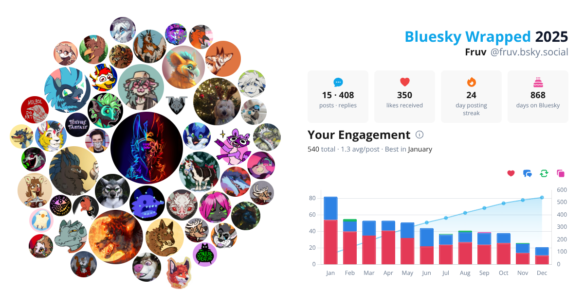 Your Bluesky Wrapped 2025 preview