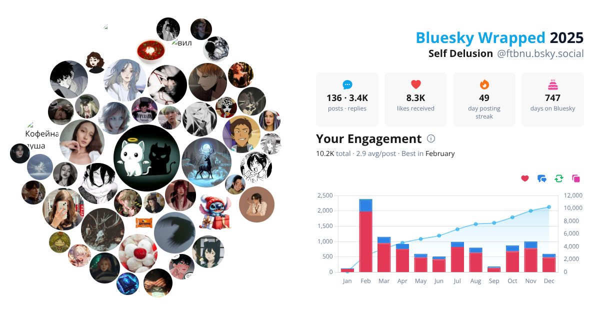 Your Bluesky Wrapped 2025 preview