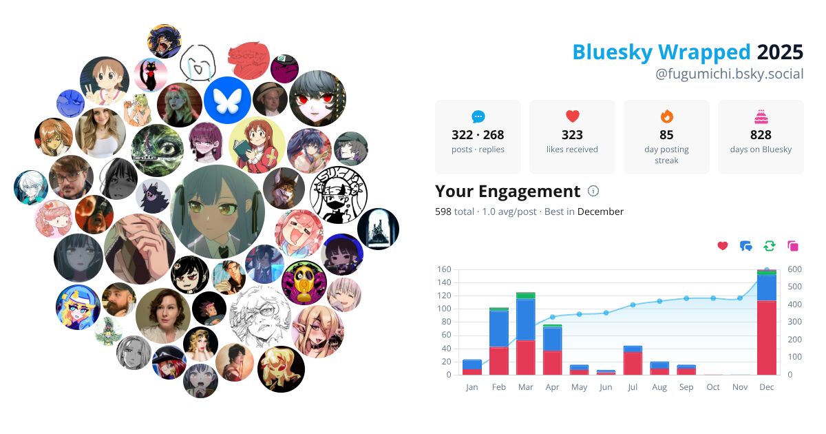 Your Bluesky Wrapped 2025 preview