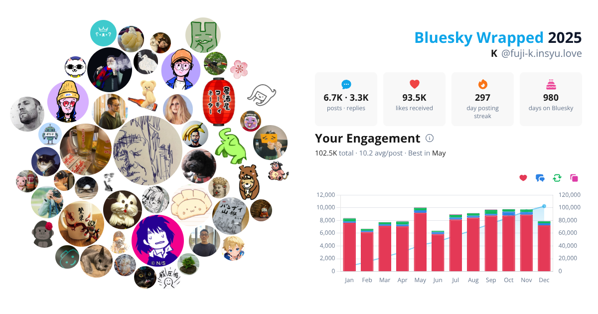 Your Bluesky Wrapped 2025 preview