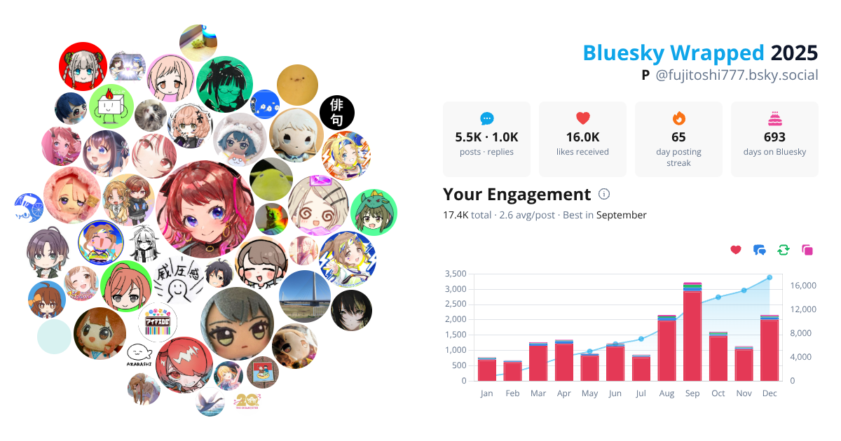 Your Bluesky Wrapped 2025 preview