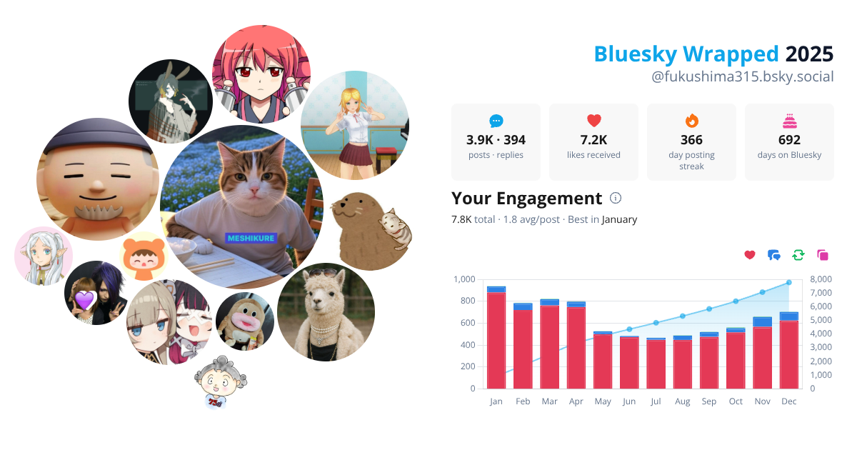 Your Bluesky Wrapped 2025 preview