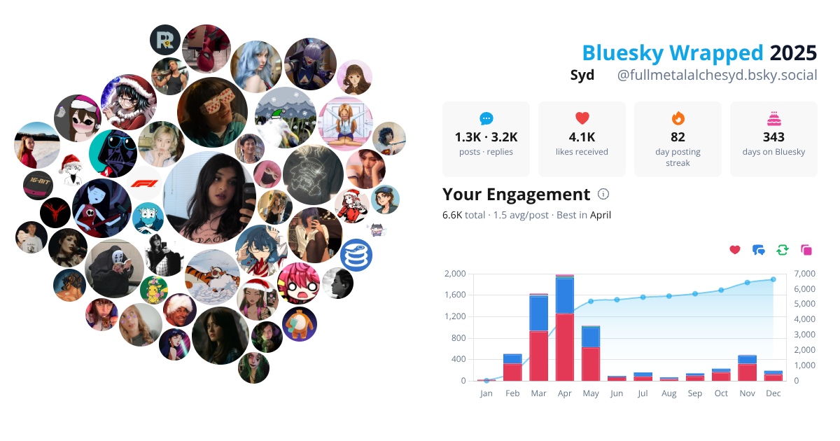 Your Bluesky Wrapped 2025 preview