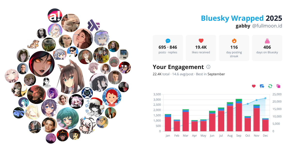 Your Bluesky Wrapped 2025 preview