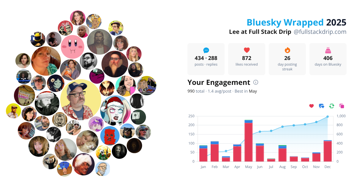 Your Bluesky Wrapped 2025 preview