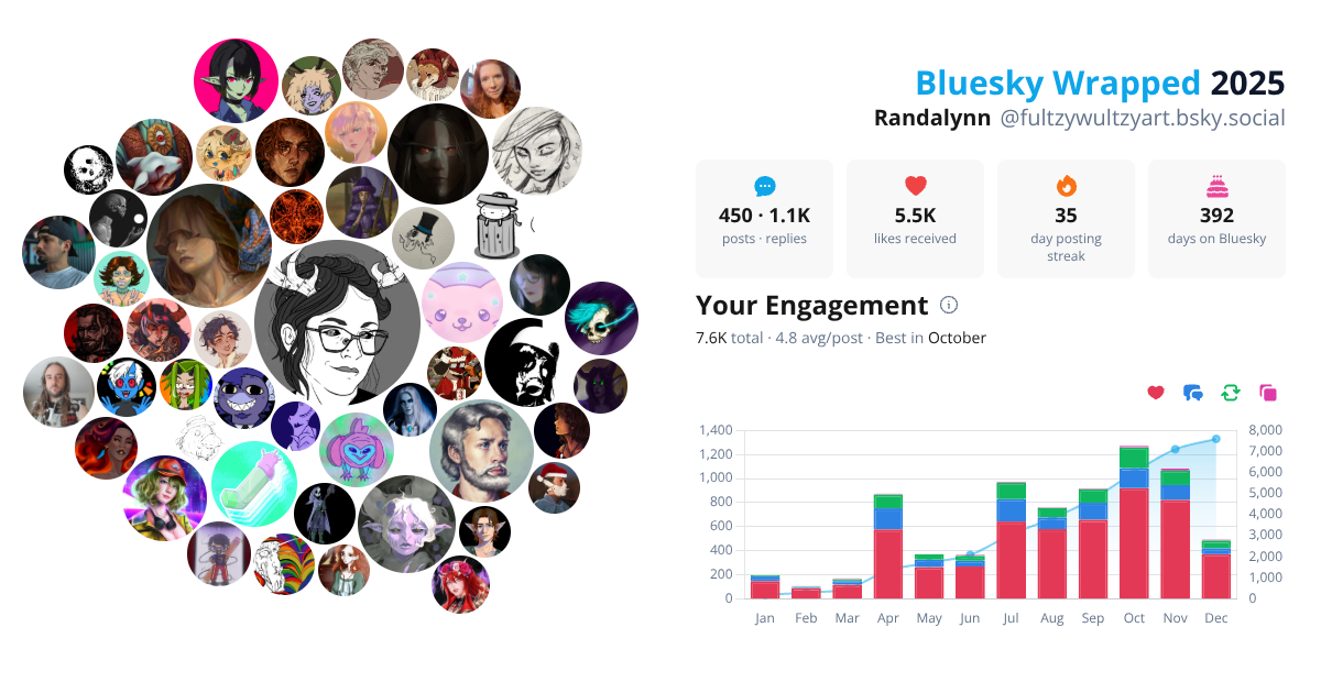 Your Bluesky Wrapped 2025 preview