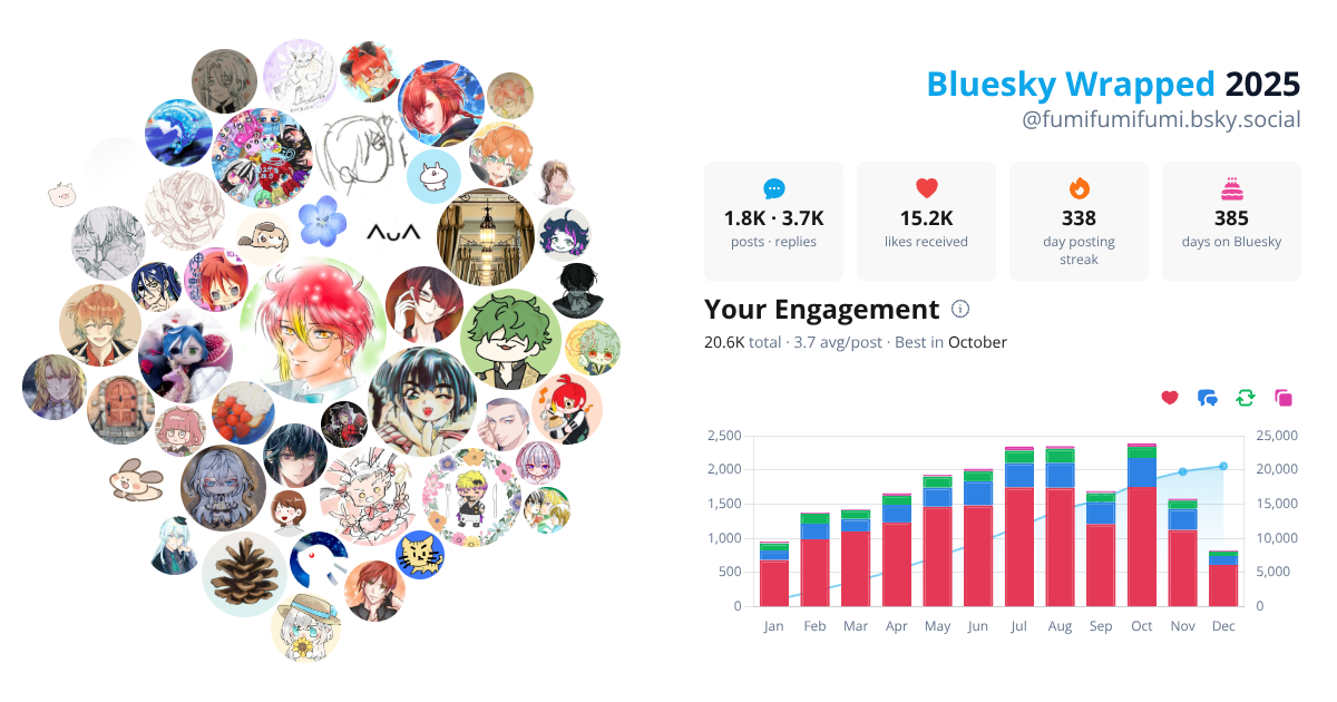 Your Bluesky Wrapped 2025 preview