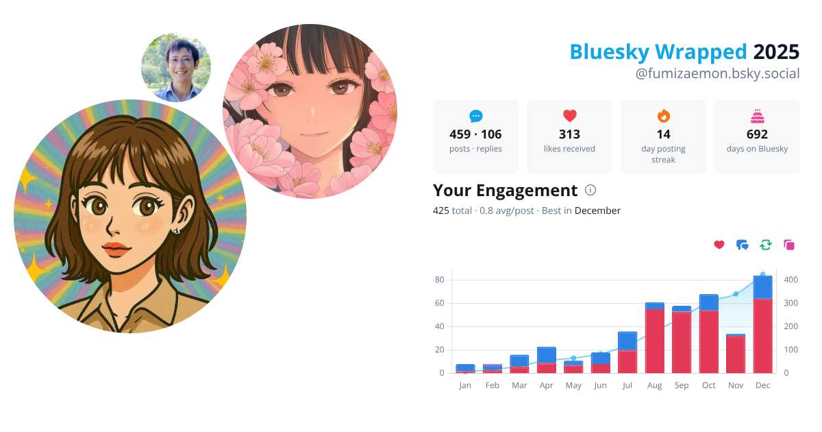 Your Bluesky Wrapped 2025 preview