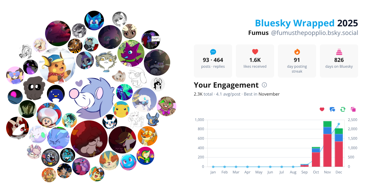 Your Bluesky Wrapped 2025 preview