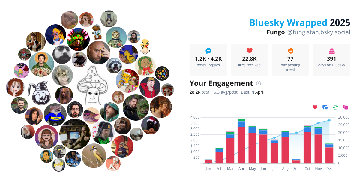 Your Bluesky Wrapped 2025 preview